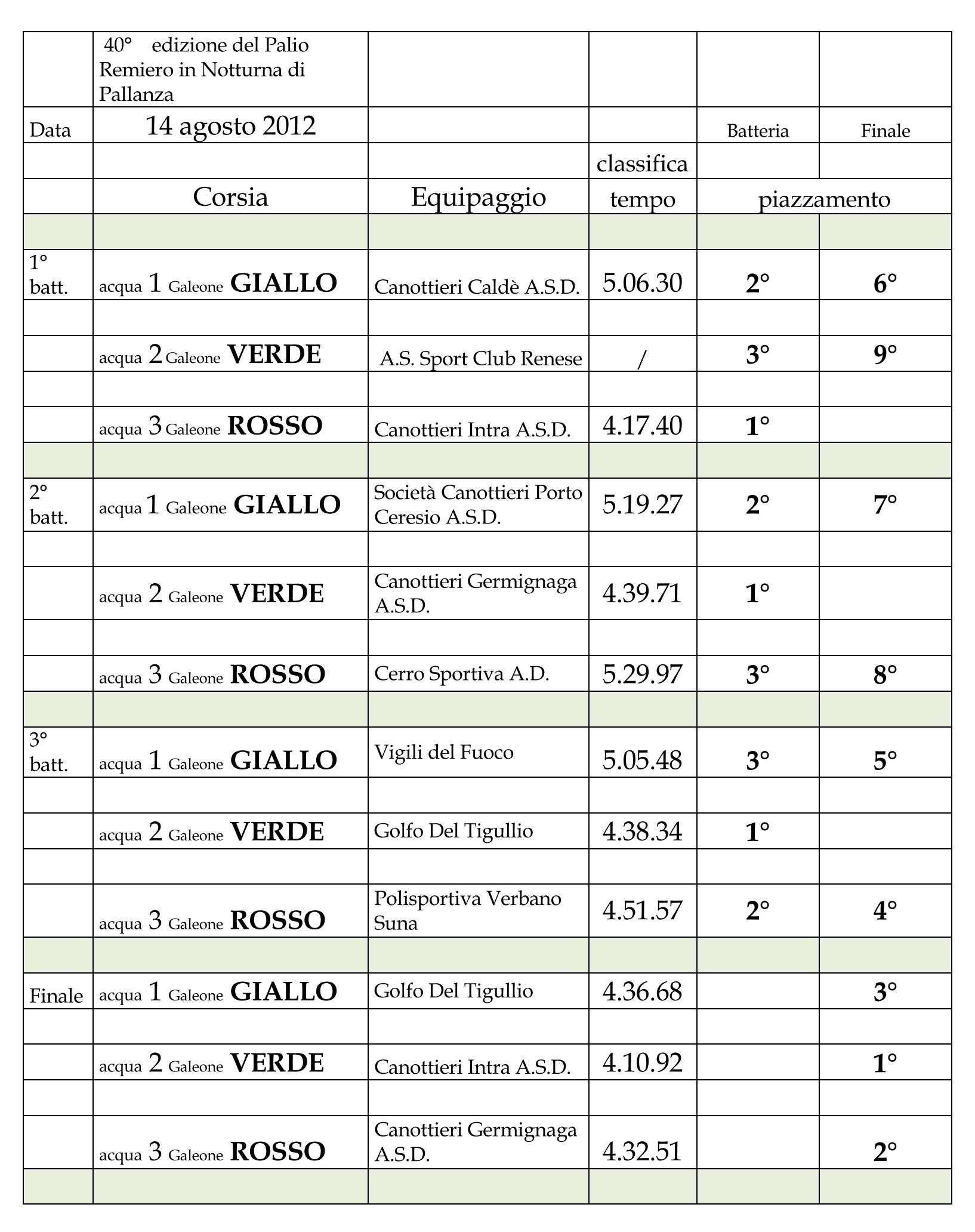 2012   La regata Page 1