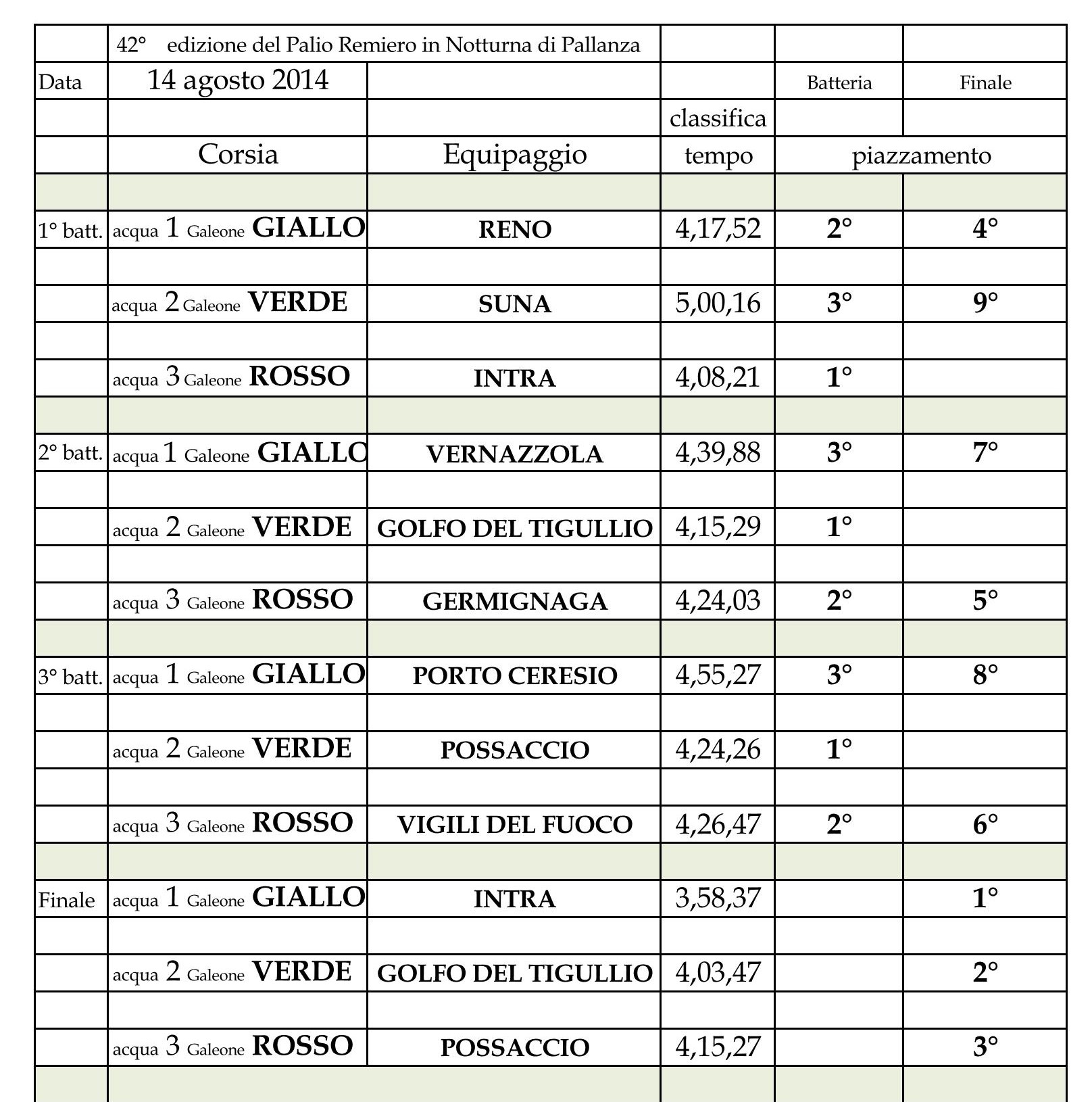 2014   La Regata Page 1