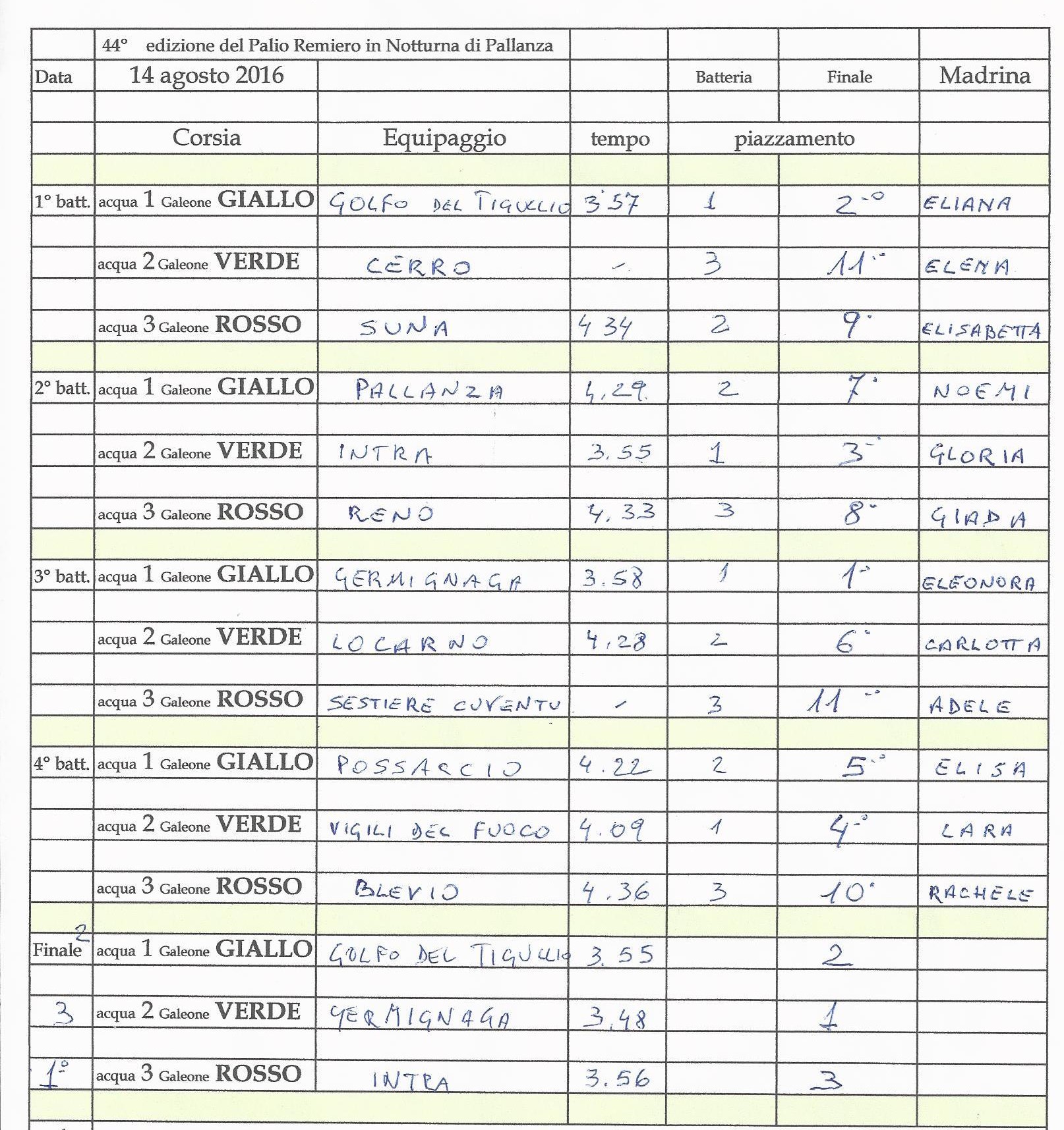 2016   La Regata Page 1