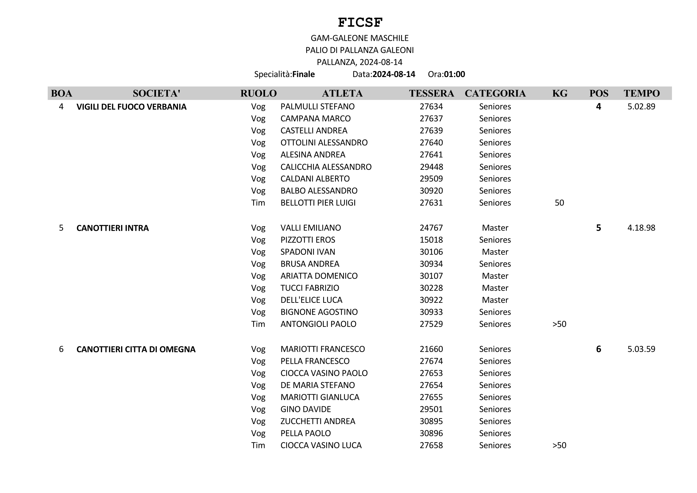 FINALE 50° PALIO IN NOTTURNA DAL 4° al 6°